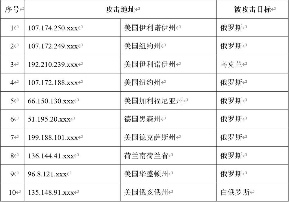 國(guó)家互聯(lián)網(wǎng)應(yīng)急中心：我國(guó)互聯(lián)網(wǎng)持續(xù)遭境外網(wǎng)絡(luò)攻擊